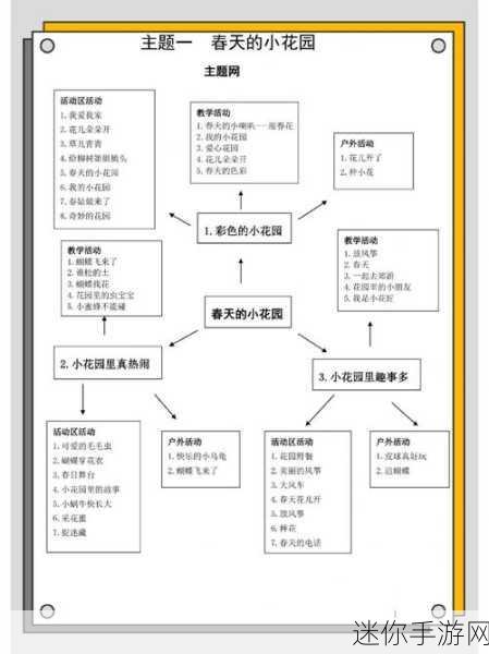 吃小花园：探索小花园的美丽与秘密，享受自然的馈赠。