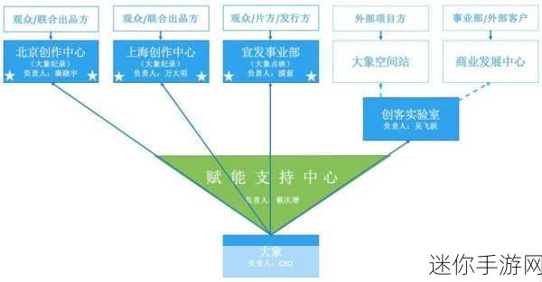 大象影视传媒公司团队：拓展大象影视传媒公司团队，共创辉煌未来之路