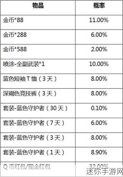 和平精英军需抽取秘籍，提升出粉概率的独家技巧