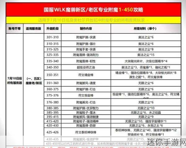 11.0附魔专精：探索魔法秘境：全面解析11.0附魔专精技巧与策略