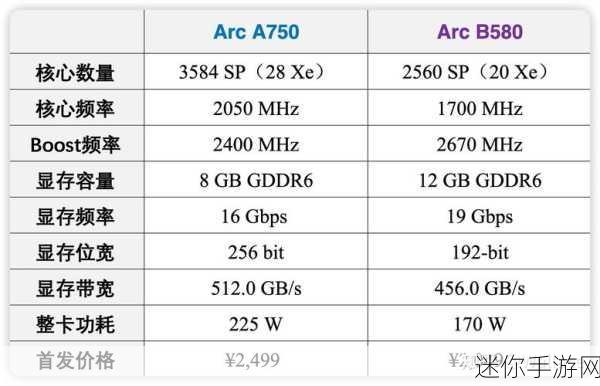 显卡英特尔550怎么样？：Intel 550显卡性能评测及适用场景分析