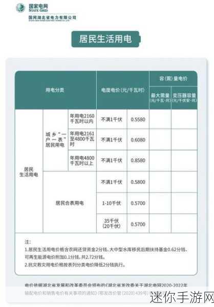 家庭理论电费2022最新：2022年家庭电费新指导：如何合理控制和节约用电支出