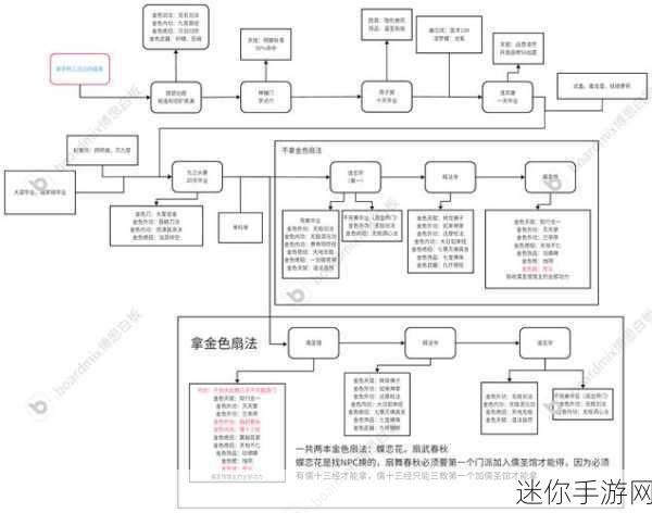 大侠立志传，牛二入队秘籍大公开