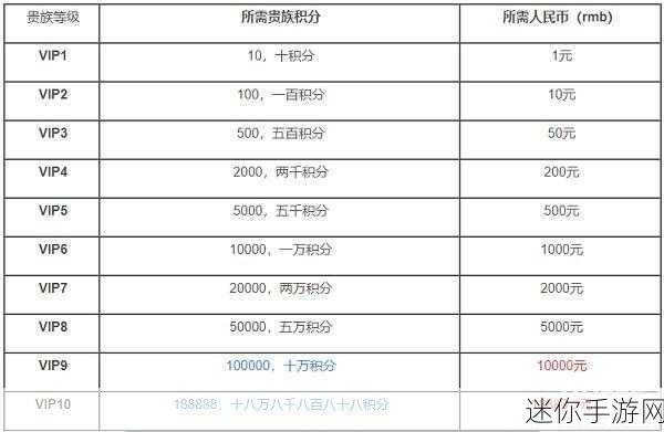 王者荣耀贵族等级价格全揭秘