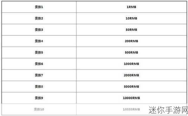 王者荣耀贵族等级价格全揭秘