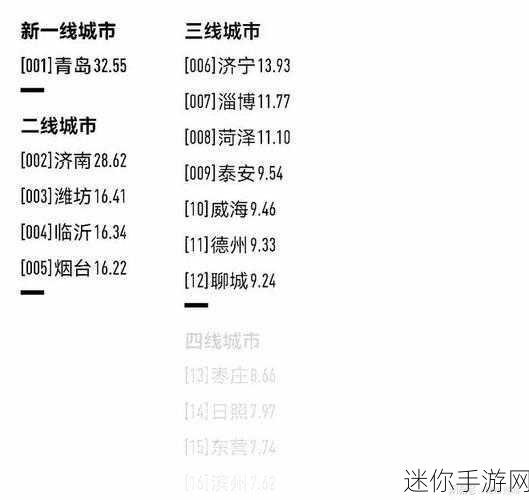 国产一线二线：“深入探讨国产一线与二线城市的发展潜力和机遇”