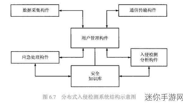 lubuntu最佳线路检测1：优化Lubuntu系统的最佳网络线路检测方法与工具解析