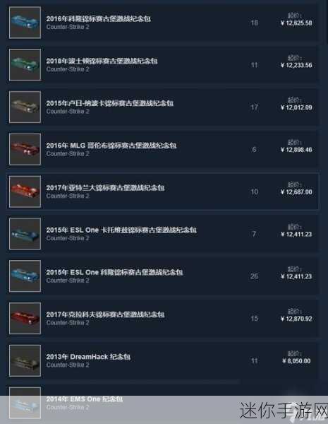 csgo箱子钥匙价格一览：CSGO箱子钥匙价格详细分析与市场趋势探讨