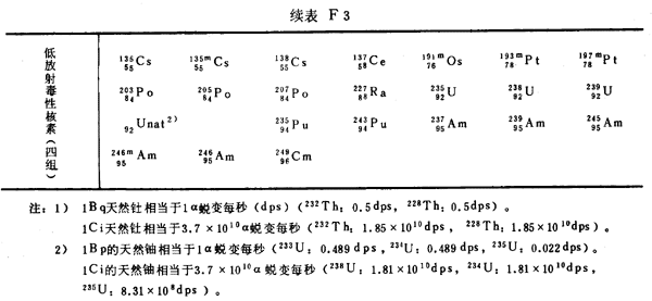 辐射 4 新手必备，开局前期全攻略与注册表单要点