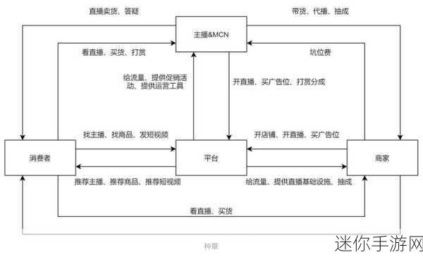 掌握点淘 APP 反馈与投诉的正确姿势