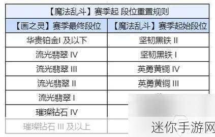 金铲铲s12斯莫德飞行机制：金铲铲S12赛季：斯莫德飞行机制全解析与应用指南