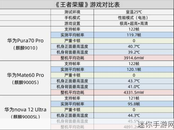 麒麟9000e和s的区别：麒麟9000e与麒麟9000s的核心差异及性能比较分析