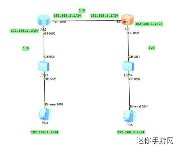 放里面不动结果还是动了含义：“放在拓展中的静态与动态变化的深刻探讨”