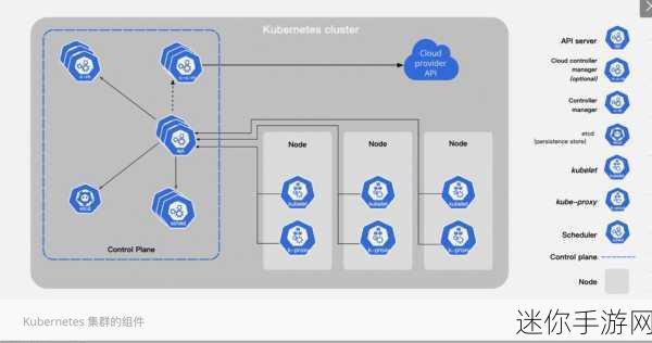 k8s美国经典版：深入解析Kubernetes在美国市场的经典应用与发展历程