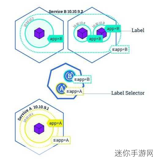 k8s美国经典版：深入解析Kubernetes在美国市场的经典应用与发展历程