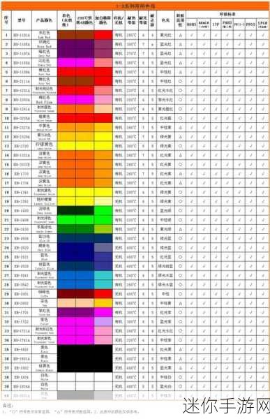 tpu色母与dp6色母的区别：TPU色母与DP6色母的主要区别及应用分析