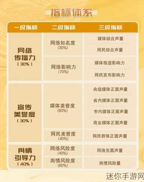 玛格汉声望：提升玛格汉品牌声望，打造卓越市场形象与影响力