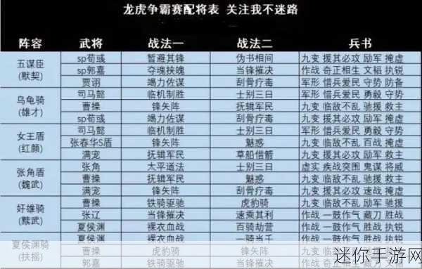 三国志战棋版华雄阵容，无敌之策的深度剖析