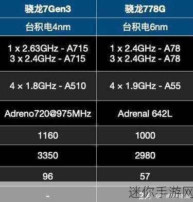 高通骁龙7gen1华为平板：高通骁龙7 Gen 1助力华为平板全面升级性能体验