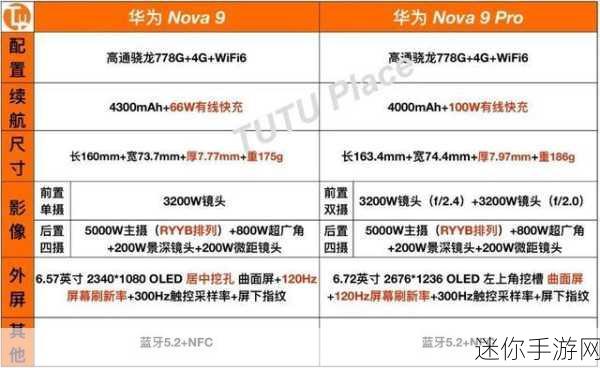 NOAV9Pro5G版配置详情：NOAV9Pro5G版详细配置解析与性能评测