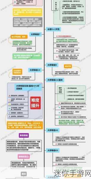 怪物猎人世界冰原 10 月配信任务全解析