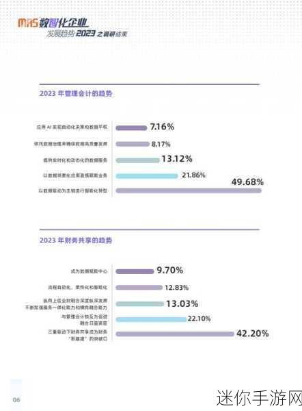 Ggy2023nbn：探索Ggy2023nbn的潜力与未来发展趋势分析