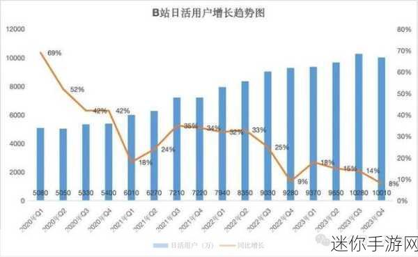 2023b站推广入囗：2023年B站推广策略：新兴内容与受众拓展之路