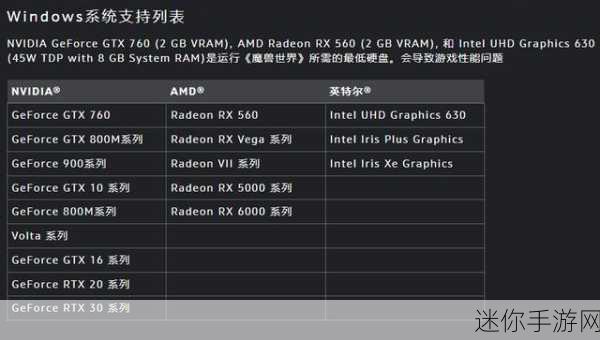 3060调试魔兽世界：深入探讨3060显卡在魔兽世界中的优化调试技巧