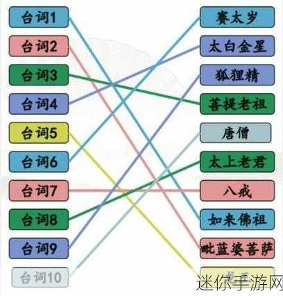 汉字找茬王亲戚称谓通关秘籍大揭秘