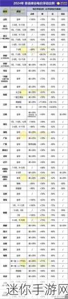 家庭理论电费2024最新：2024年家庭电费新政策解析与影响分析