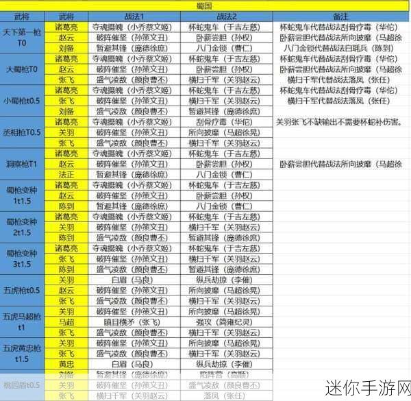 三国志战略版s3蜀国阵容排行：三国志战略版S3蜀国阵容强势排行与推荐分析