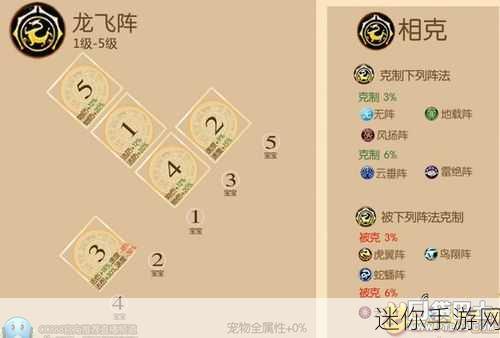 梦幻西游阵法克制：深入解析梦幻西游阵法克制与战术运用