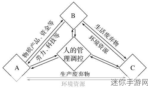 人马禽company：拓展人马禽公司：致力于打造可持续发展的农业生态系统