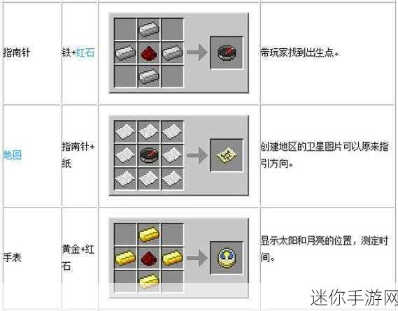 掌握我的世界磨制闪长岩合成的秘籍