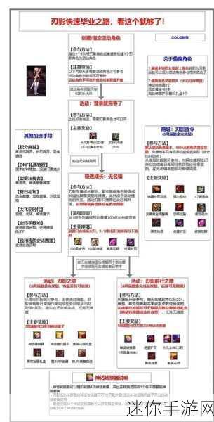 DNF 刃影玩法深度解析，带你称霸阿拉德