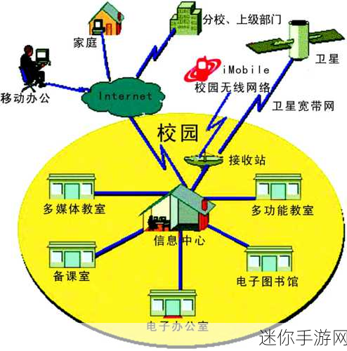 校园绑定jy收集系统白薇：校园绑定jy收集系统的全面升级与优化方案探讨