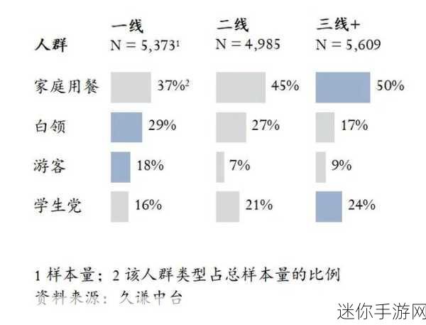 一线产区和二线产区的气候条件：一线产区与二线产区的气候条件分析及比较