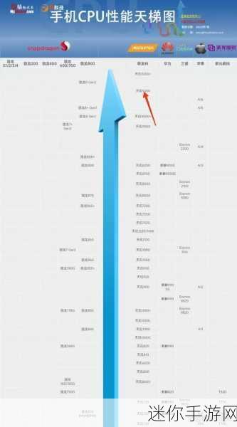 联发科处理器和高通骁龙处理器哪个好：联发科处理器与高通骁龙处理器的优劣分析对比