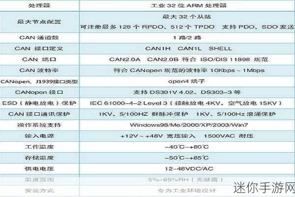 Canopen最新版本更新内容：Canopen协议最新版本更新内容及其重要功能解析