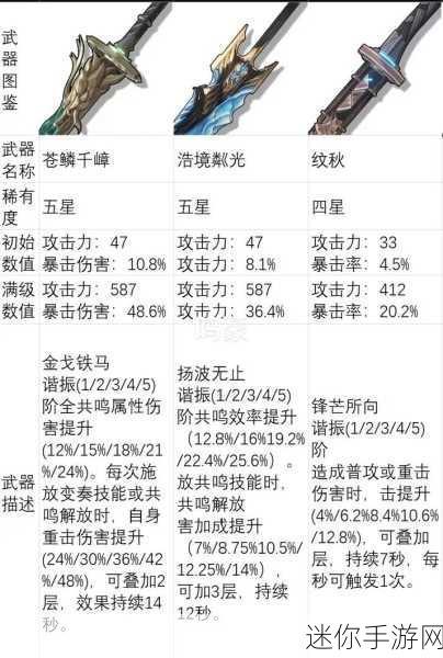 鸣潮四星长刃纹秋，深度解析与实战应用