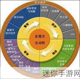 18岁以下禁用软件：未成年人禁止使用的软件与其潜在风险分析