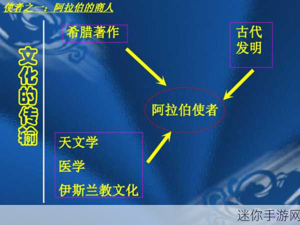 凸轮 场景 自由 性别 管阿拉伯：探索阿拉伯世界的性别自由与文化多样性的交汇点