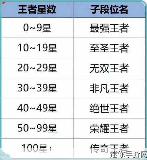 王者什么时候更新赛季？：《王者荣耀》新赛季更新具体时间及相关信息解析