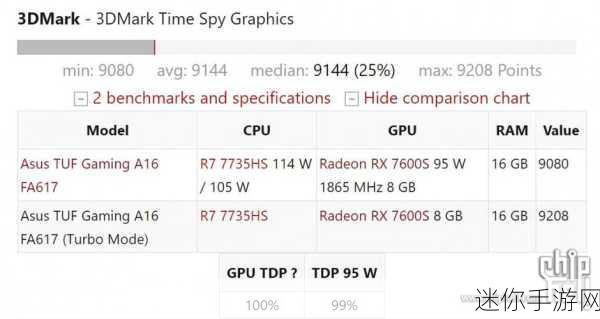 笔记本4060在3dmark跑分：拓展笔记本4060在3DMark中表现优异，获得高分评测！