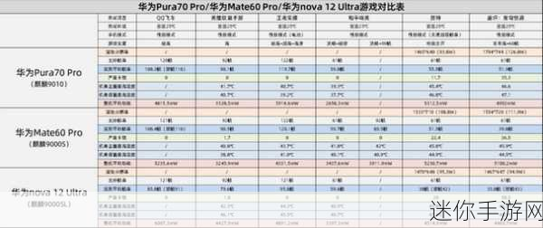 麒麟9000s跟9000e哪个好：深入比较麒麟9000s与9000e，哪个更具性价比？