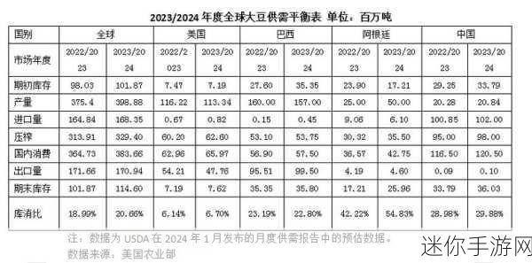 欧美破苞系列二十六大豆行情：“欧美破苞系列二十六大豆市场行情分析与趋势预测”