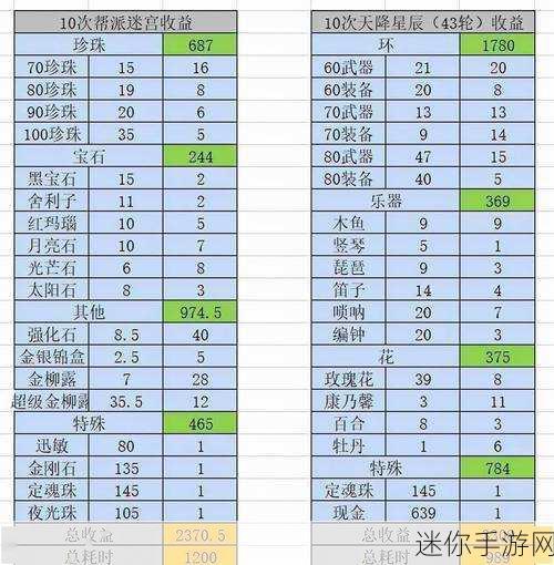 梦幻西游帮派迷宫积分兑换全攻略