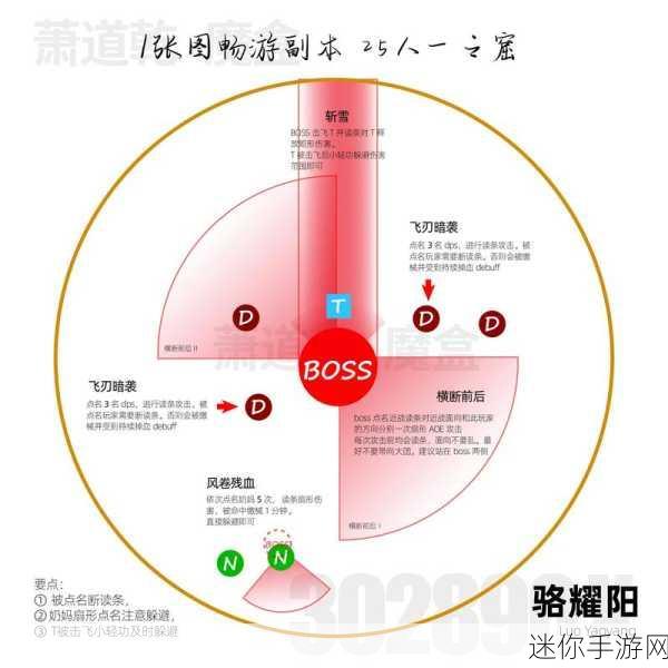 剑网 3 一之窟老三解密全攻略