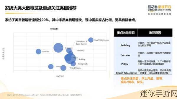 2023amazon欧洲站：2023年亚马逊欧洲站发展策略与市场机遇分析