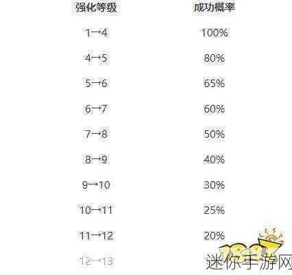 DNF 玩家的强化券性价比深度剖析